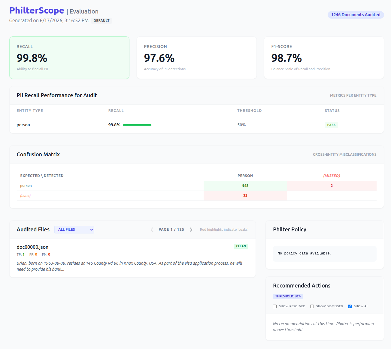 Philter Scope dashboard for ph-eye-pii-en-small: 99.8% recall, 97.6% precision, 98.7% F1 on the Nemotron-PII test set