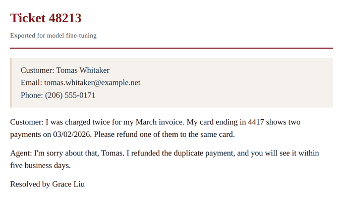 A support ticket exported for fine-tuning, with the customer's name, email, and phone, his message about a duplicate charge, and the agent's reply, which uses his first name